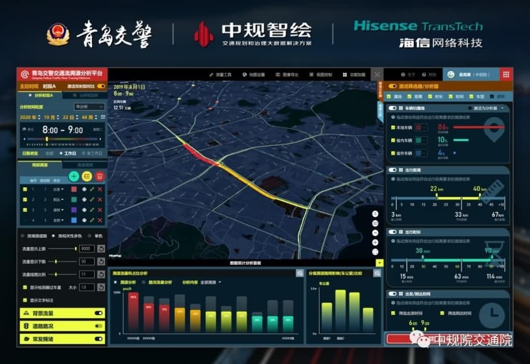 溯源车迹，智慧警勤——购宝钱包APP位置大数据助力青岛交警交通流溯源平台建设